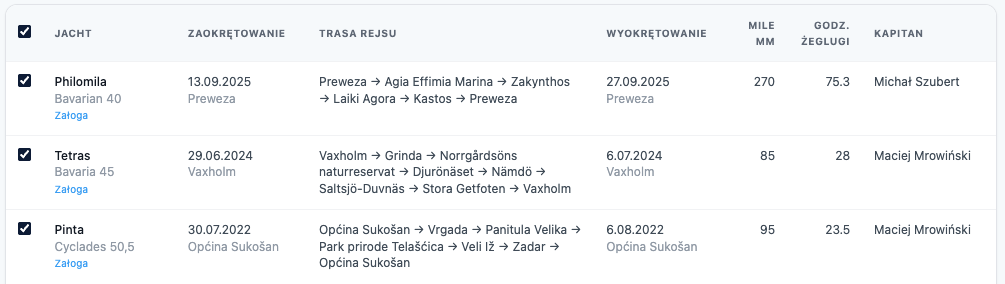Lista rejsów z trasami, milami i godzinami żeglugi